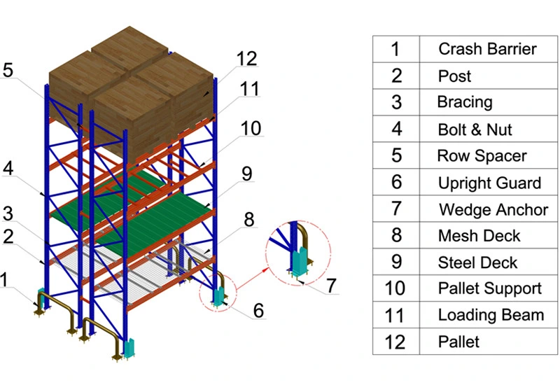 Industrial Warehouse Storage Heavy Duty Selective Metal Vna Pallet Rack